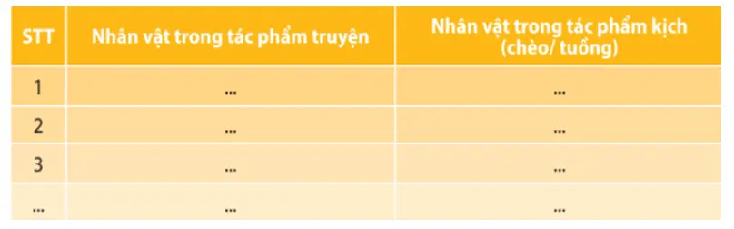 Soạn bài Ôn tập cuối học kì 2 (lớp 10 trang 114, 115) | Ngắn nhất Ngữ văn 10 Chân trời sáng tạo