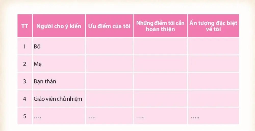 Soạn bài Viết bài luận về bản thân - ngắn nhất Chân trời sáng tạo