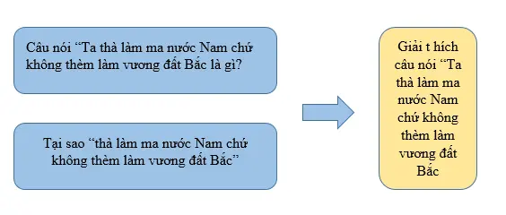Soạn bài Nghị luận về một tư tưởng, đạo lí | Ngắn nhất Soạn văn 8 Cánh diều