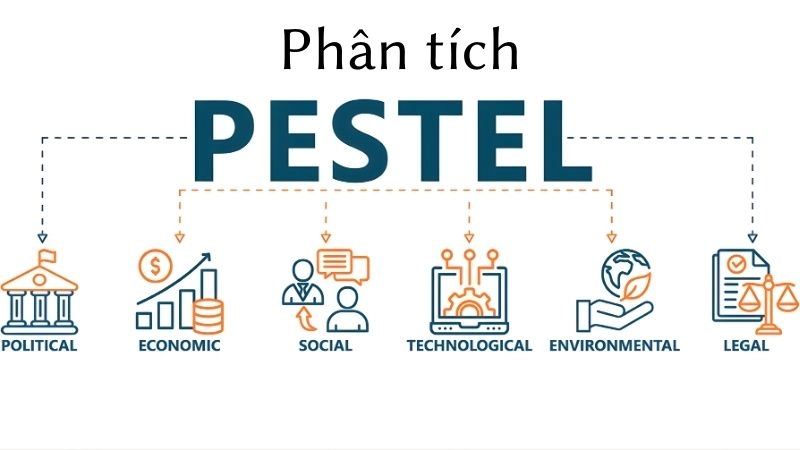 PESTEL - Khung phân tích môi trường vĩ mô thiết yếu